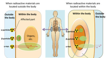 How Radiation Affects Humans and the Impact on Health