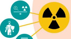 radiation protection standards
